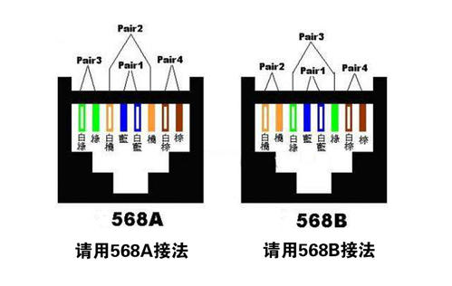 RJ45水晶头网线接法(含口诀)，图解接线步骤、线序