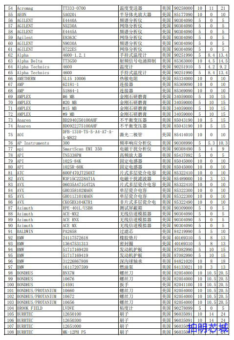 近千颗元器件物料型号明细出炉！涉及加征关税5%-10%