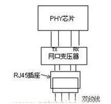 工业以太网连接器如何分类及其未来前景综述