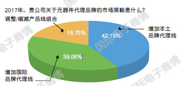 行业看点：元器件分销与采购的五大观察