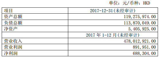 深圳华强：全资子公司增资记忆电子 加强电子元器件布局