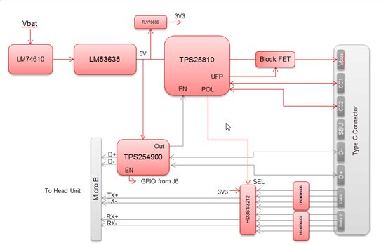 Type-C连接器可以解决什么问题