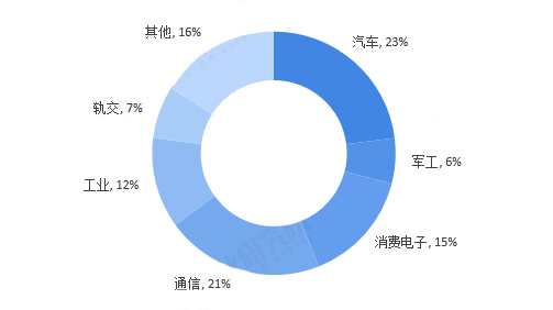 连接器领军企业齐聚CEF，共寻行业发展新增长点